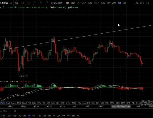 
      10.11行情迎来波动 跟随美股下跌 多头希望幻灭？