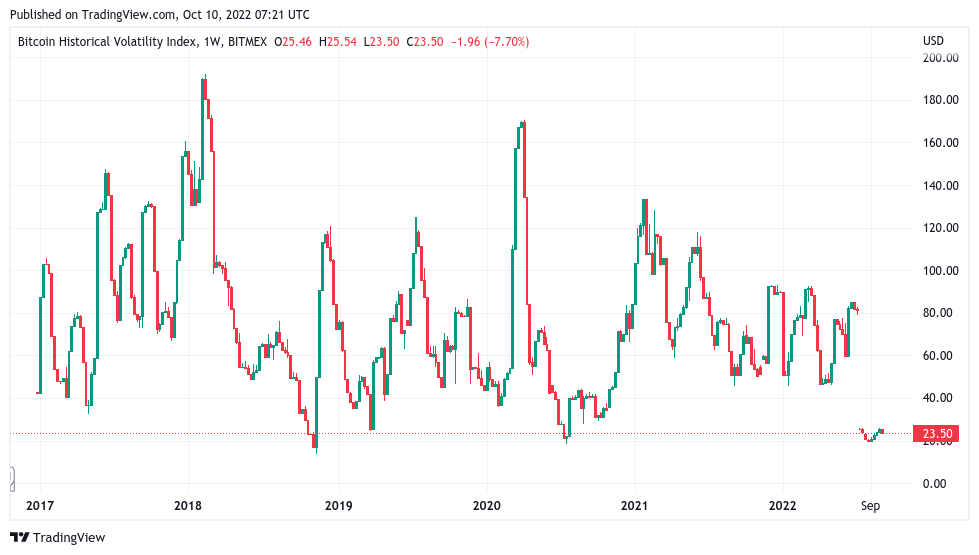 
      挖矿难度升幅14个月以来最大——本周关于比特币需要知道的5件事