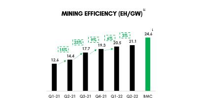 
      转向可再生能源将优化比特币挖矿