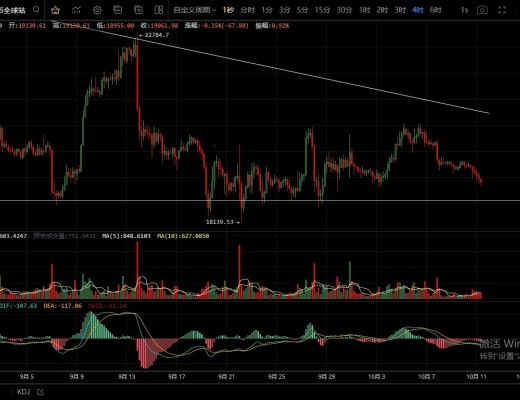 
      10.11美股下跌带动币圈走弱  关注重点支撑破位将加速下行