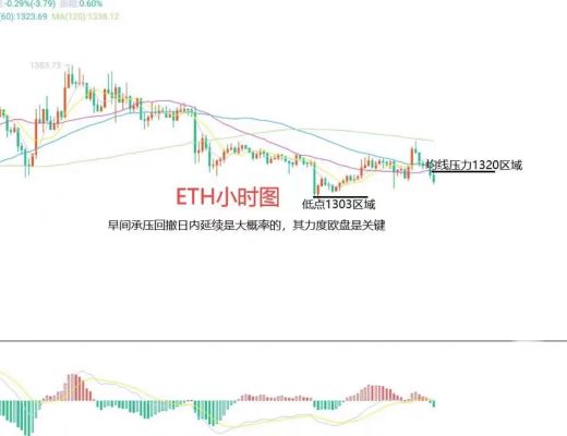 
      10月10日比特币（BTC）、以太坊（ETH）今日行情分析