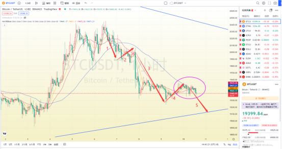 
      非农重击之后 多头节节败退