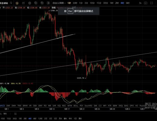 
      10.10横盘越久后期爆发力度越大 目前建议观望为主破位做顺势