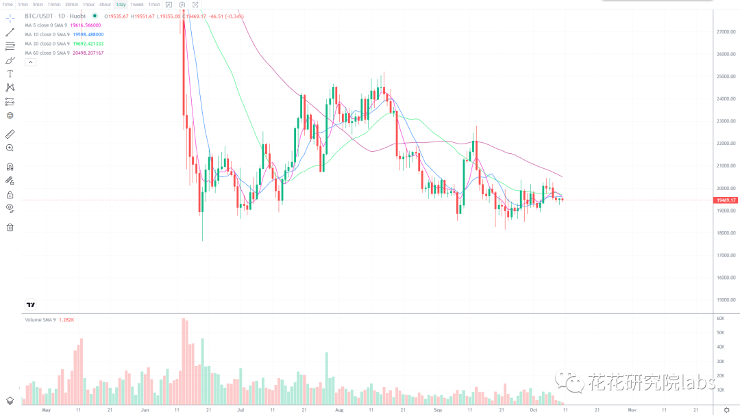 
      振幅逐渐降低 要向哪个方向变盘