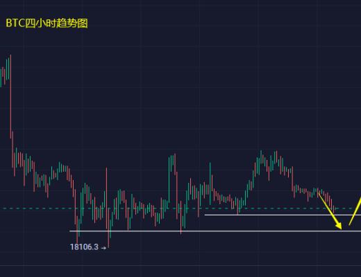 
      小冯：连续阴跌测试支撑  破位还需等待CPI
