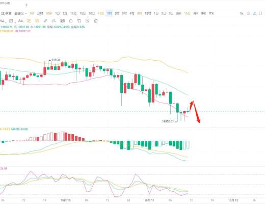 
      区块链宁风：10.11日大饼/以太坊行情多空博弈策略解析