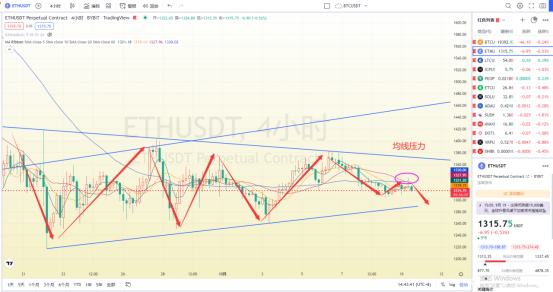 
      非农重击之后 多头节节败退