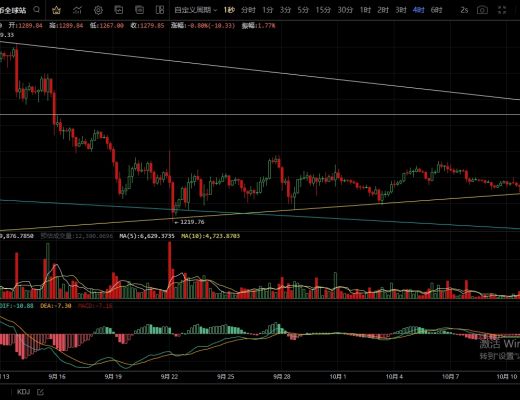 
      10.11美股下跌带动币圈走弱  关注重点支撑破位将加速下行