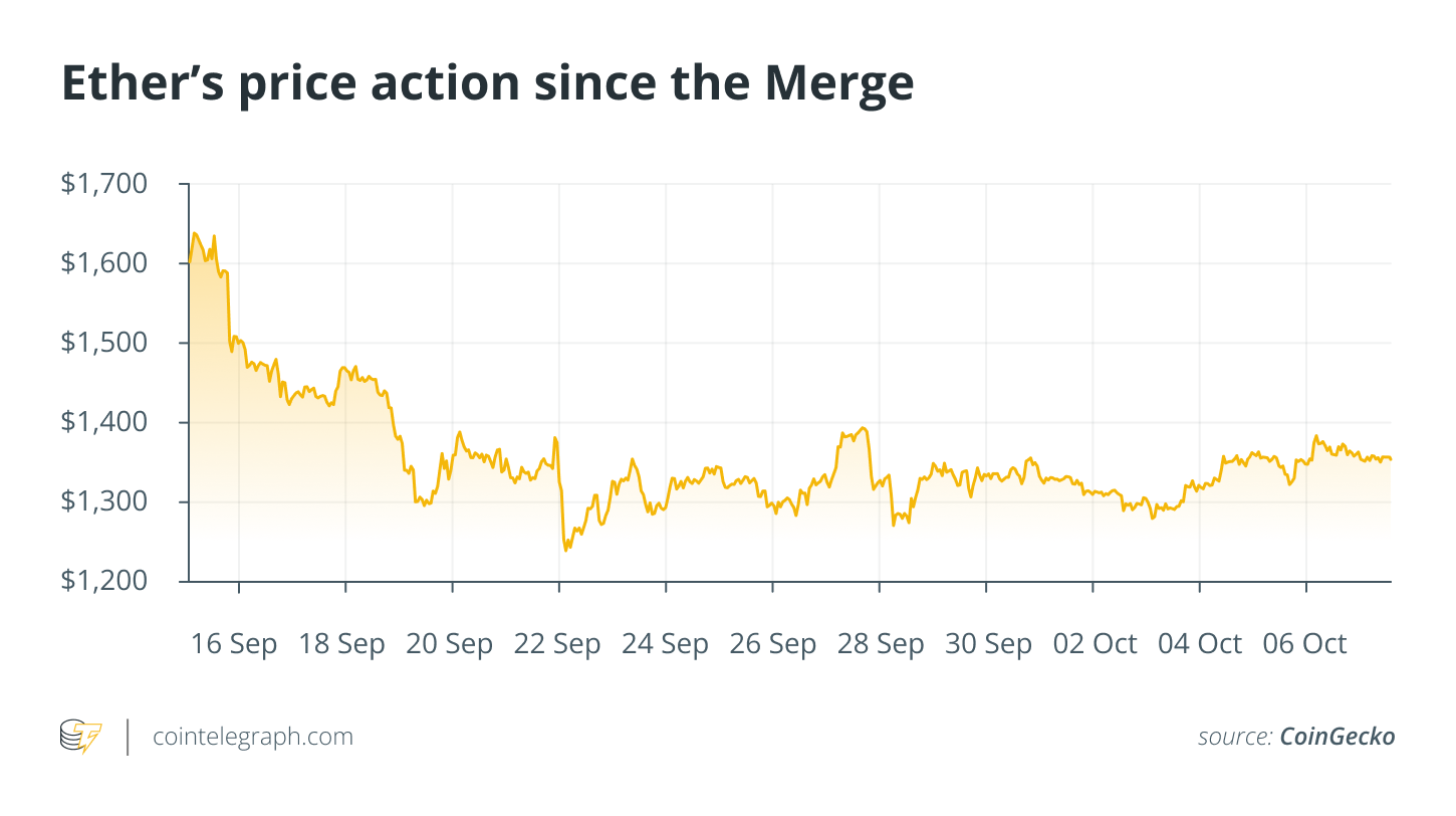 
      以太坊合并后  GPU 价格可能会随着需求下降而稳定数字不会说谎GPU市场前景如何？尽管效率提高，但 ETH 价格走势乏善可陈