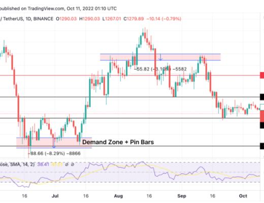 
      您需要了解的——有关区域交易的所有信息