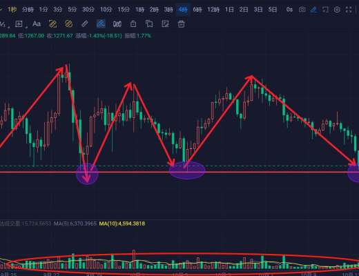 
      多头无力空头已成定局