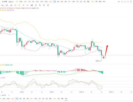区块链宁风:10.10以太下午行情分析以及操作策略