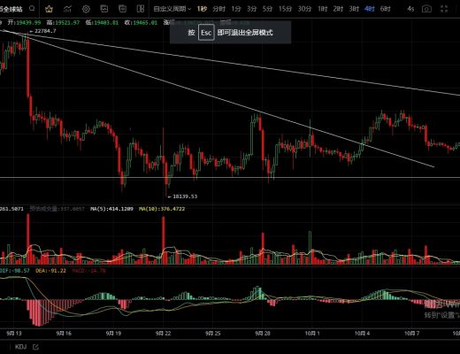 
      10.10行情未延续下跌再次震荡蓄力 是否可以抄底进场？