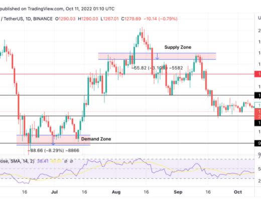 
      您需要了解的——有关区域交易的所有信息