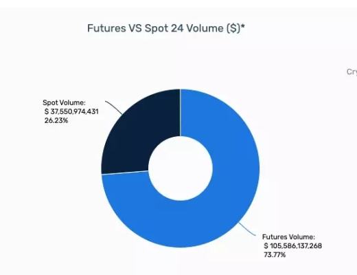 
      MDEX的下一站：永续合约