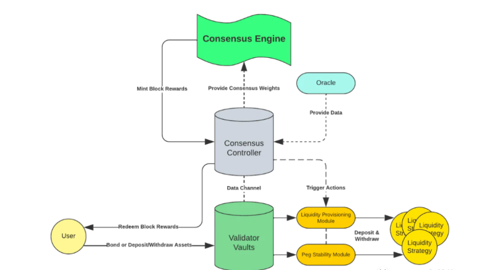 熊市中寻找潜力新公链!AptosSuiSeiBerachainCelestia