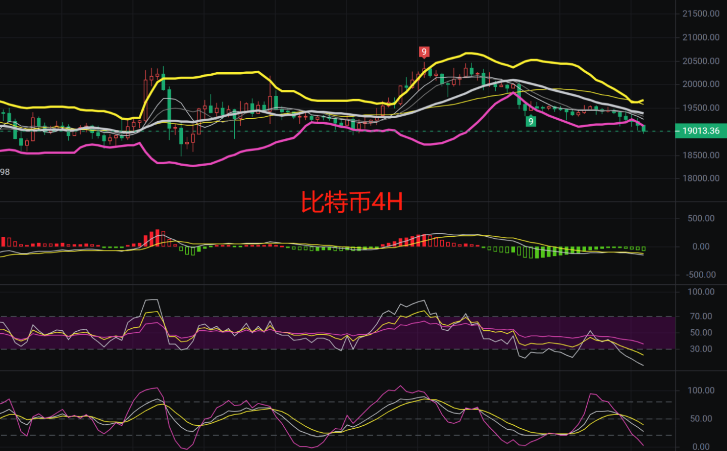 老严说行情:10.11币圈行情解析早间迎来一波下探,空头开始发力了吗?