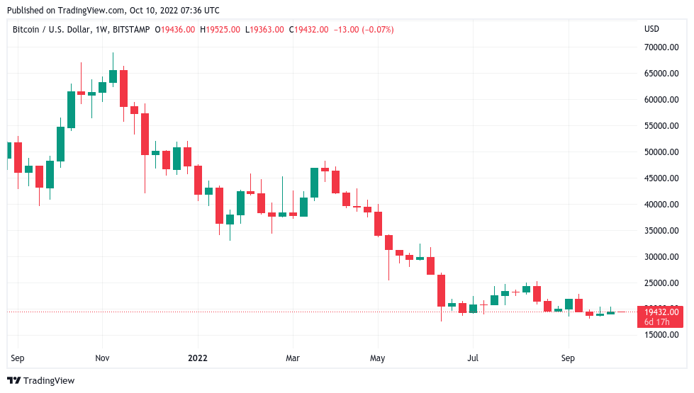 
      挖矿难度升幅14个月以来最大——本周关于比特币需要知道的5件事
