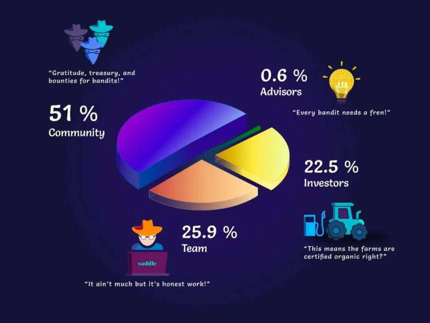 
      代币经济学入门：Web3 项目要如何发币？