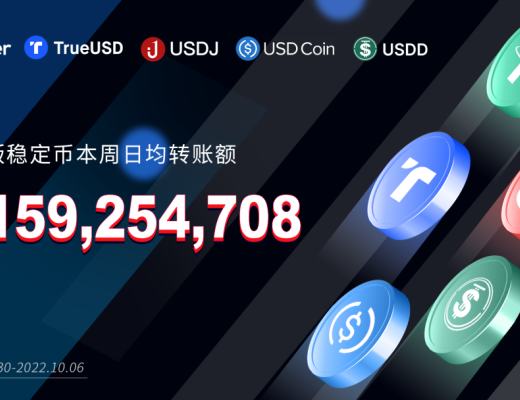 
      数据突破 | 波场版稳定币本周日均转账额超81亿美元