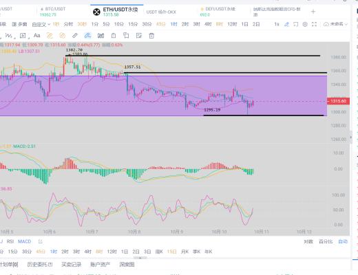 
      晚间稳健布局中 上车滴滴