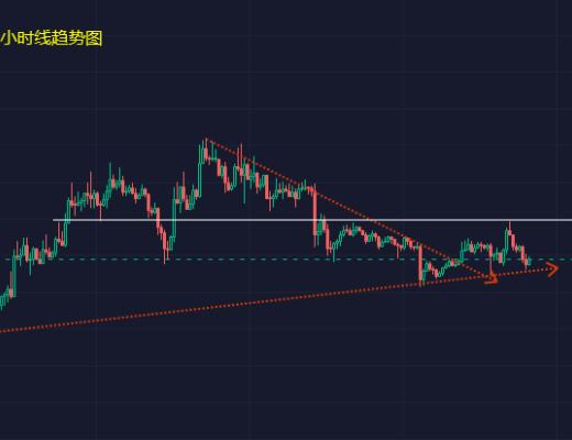 
      小冯：区间调整步入尾声 本周CPI或为市场抉择方向