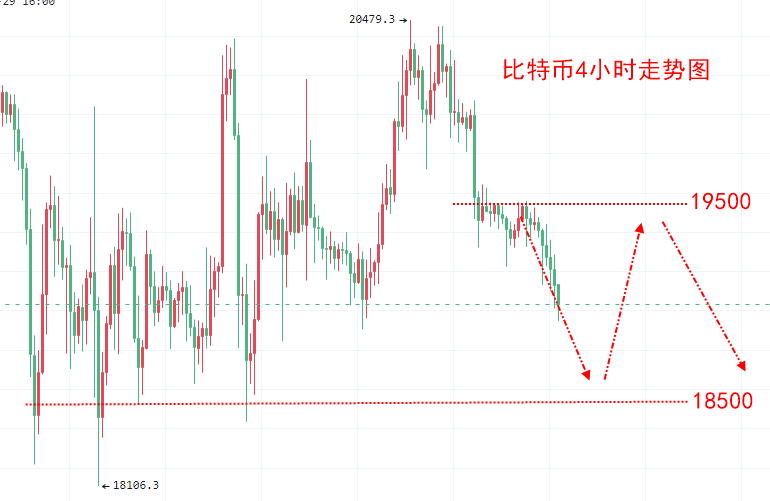 
      楚悦辰：10.11大饼ETH没有波动量每天薅点羊毛吧