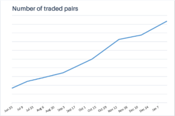 
      JZL Capital 量化机构研究：Wintermute — “跌落神坛”的 Defi 头部做市巨头