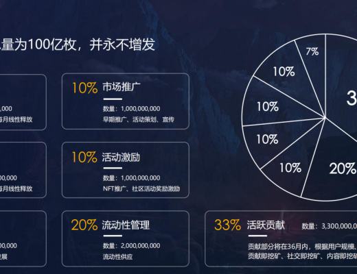 
      WeFi BBQ代币经济模型及在生态中的价值
