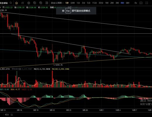 
      10.10行情未延续下跌再次震荡蓄力 是否可以抄底进场？