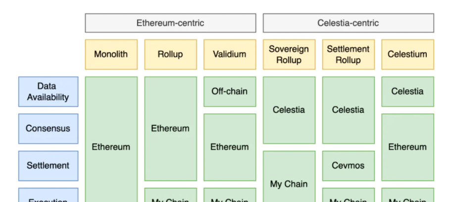 熊市中寻找潜力新公链!AptosSuiSeiBerachainCelestia