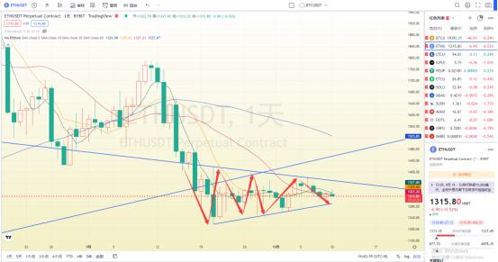
      非农重击之后 多头节节败退