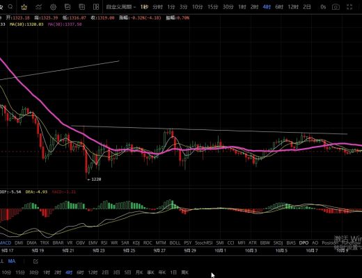 10.10主流币四小时未出现新的低点 短期有反弹机会