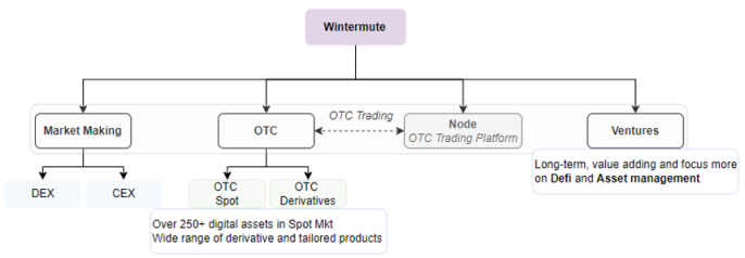 
      JZL Capital 量化机构研究：Wintermute — “跌落神坛”的 Defi 头部做市巨头