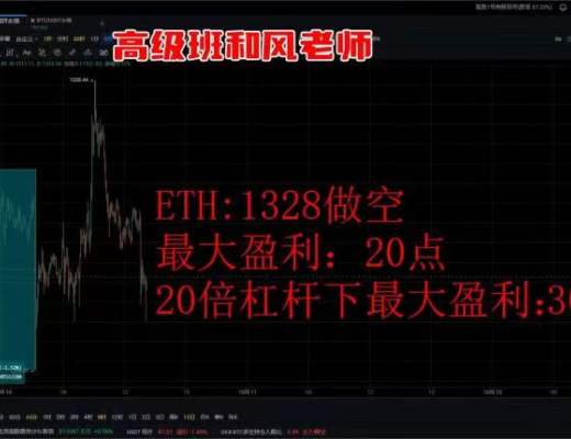 
      非农重击之后 多头节节败退