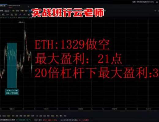 
      非农重击之后 多头节节败退