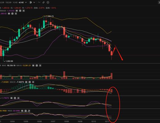 
      长路说币：10.11以太坊反弹失利  多关注日线下轨支撑