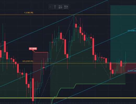 
      子牙论币：BTC继续维持弱势震荡