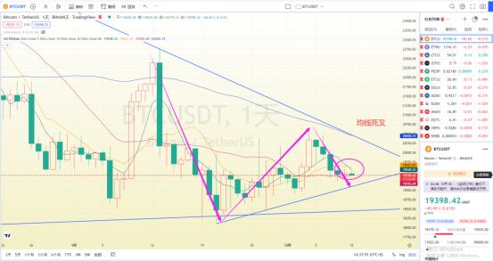 
      非农重击之后 多头节节败退