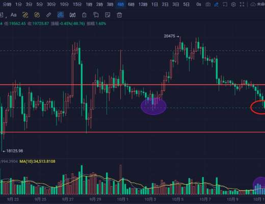 
      多头无力空头已成定局