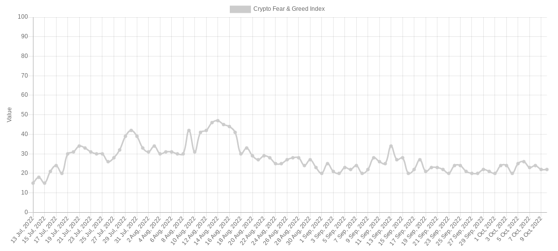 
      挖矿难度升幅14个月以来最大——本周关于比特币需要知道的5件事