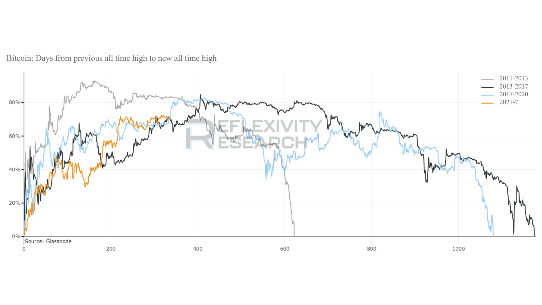 
      挖矿难度升幅14个月以来最大——本周关于比特币需要知道的5件事