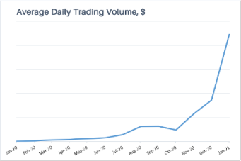 
      JZL Capital 量化机构研究：Wintermute — “跌落神坛”的 Defi 头部做市巨头