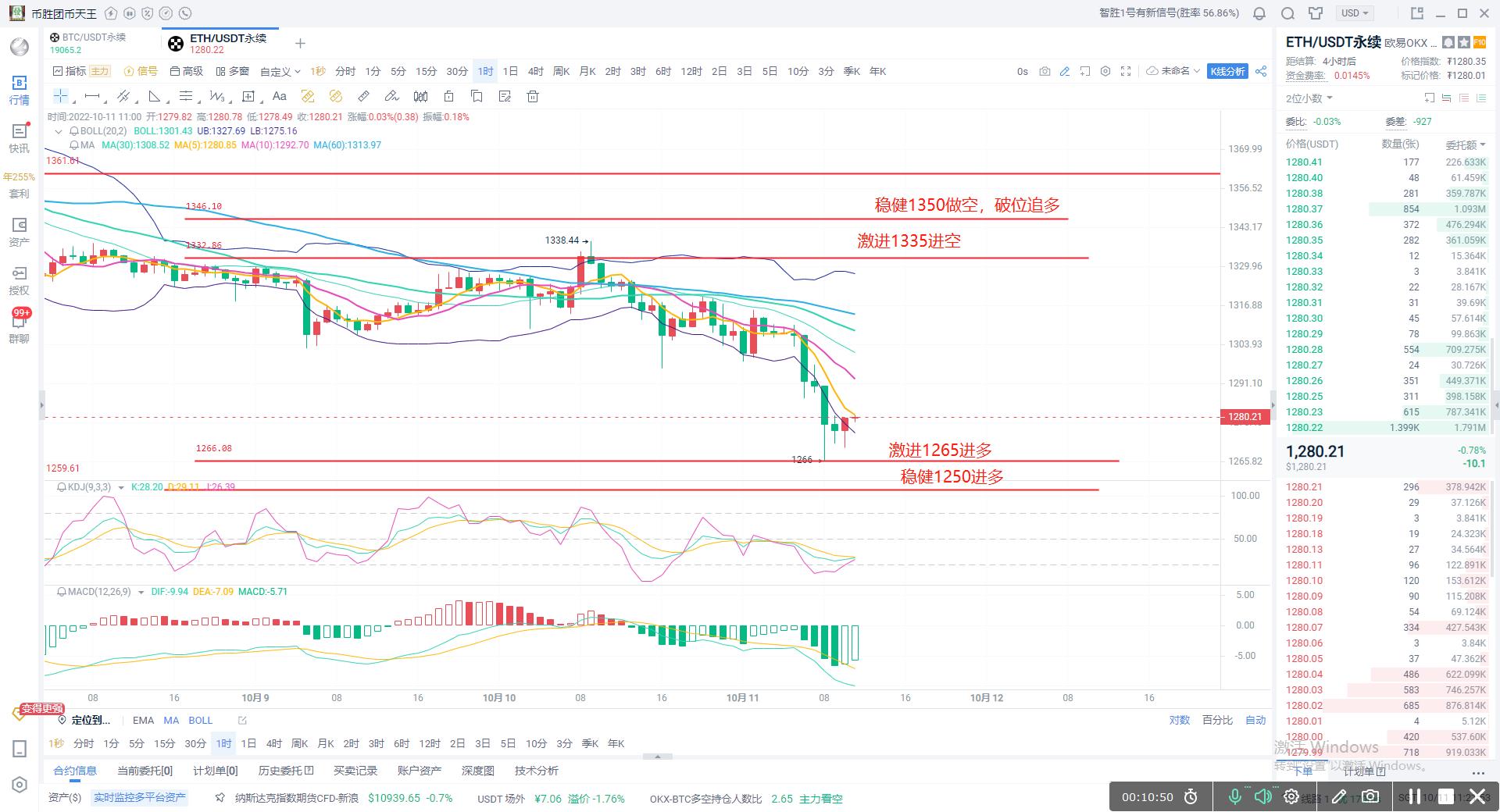 币天王:10.11比特币破位无力 以太坊小幅回调 震荡仍是主旋律