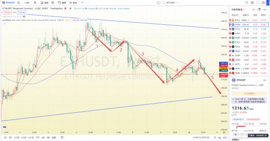 
      非农重击之后 多头节节败退