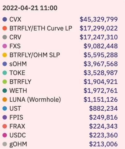 
      代币经济学入门：Web3 项目要如何发币？