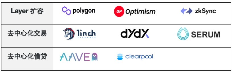 
      JZL Capital 量化机构研究：Wintermute — “跌落神坛”的 Defi 头部做市巨头