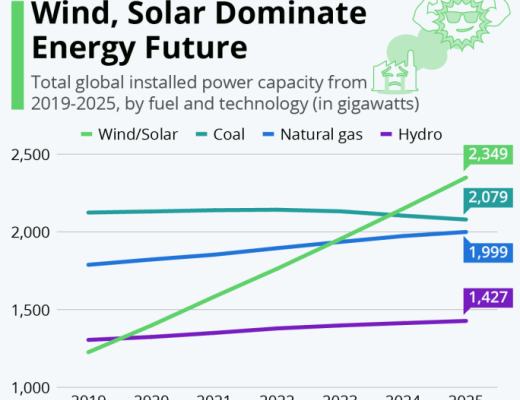 
      转向可再生能源将优化比特币挖矿