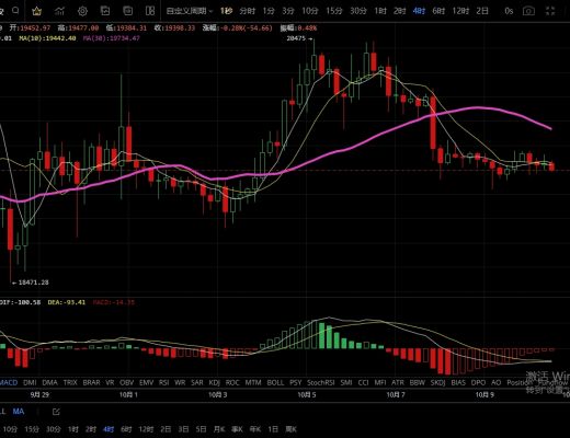 10.10主流币四小时未出现新的低点 短期有反弹机会