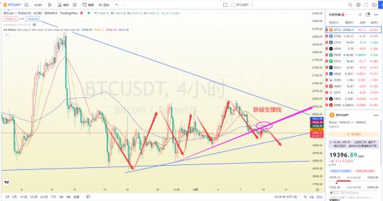 
      非农重击之后 多头节节败退